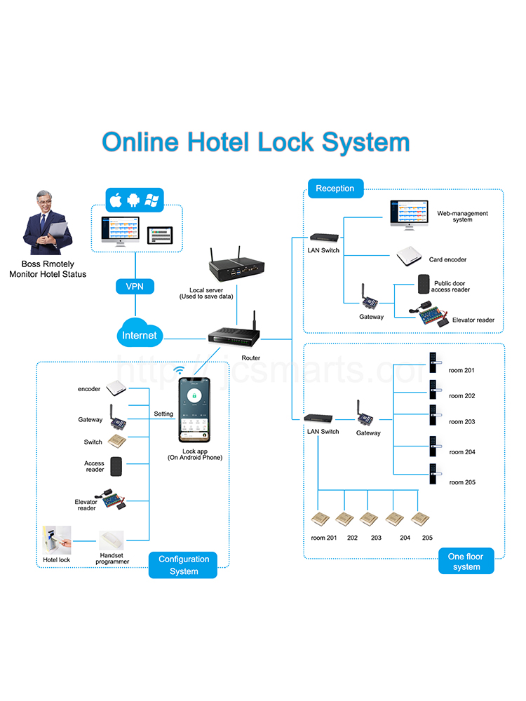 قفل باب ذكي كهربائي يعمل بتقني - مراجعة Smart Home Door Lock وسعره